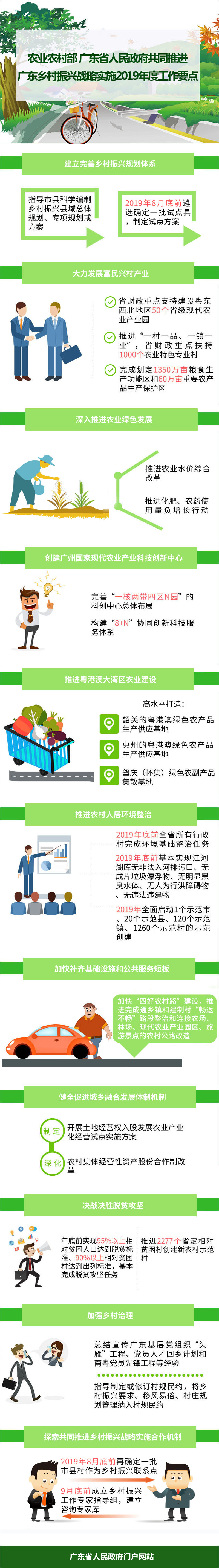 一图读懂《农业农村部 广东省人民政府共同推进广东乡村振兴战略实施2019年度工作要点》.jpg