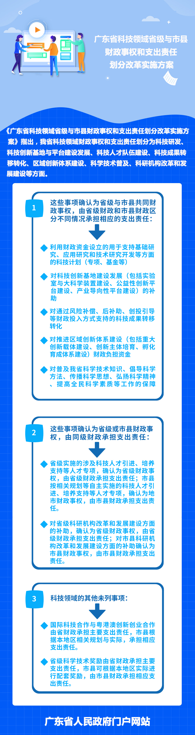 省政府办公厅图解.jpg